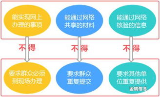 “互聯網+政務服務” 利企便民的信息服務新篇章